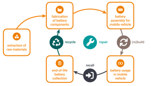 Battery Life Cycle Heskon